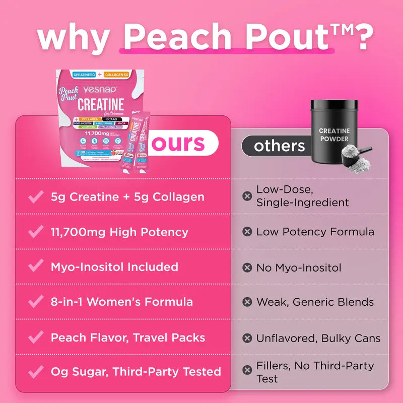 PeachPout Creatine for Women